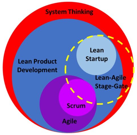 What Is Lean Pd Lppde What Is Lean Pd Lppde
