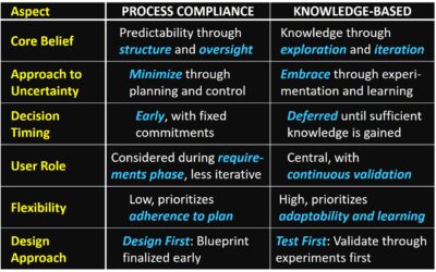 Decoding Product Development’s Super Paradigms with First Principles Thinking