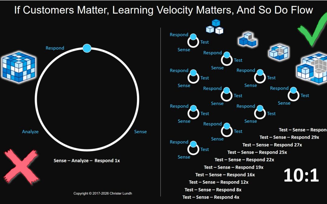 Compressed Learning Cycles: Or, How to Stop Admiring the Problem and Start Outsmarting It